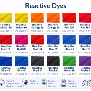 Reactive dyes